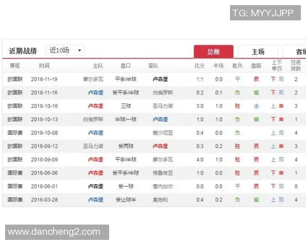 竞彩008保加利亚与捷克对决分析及投注建议分享